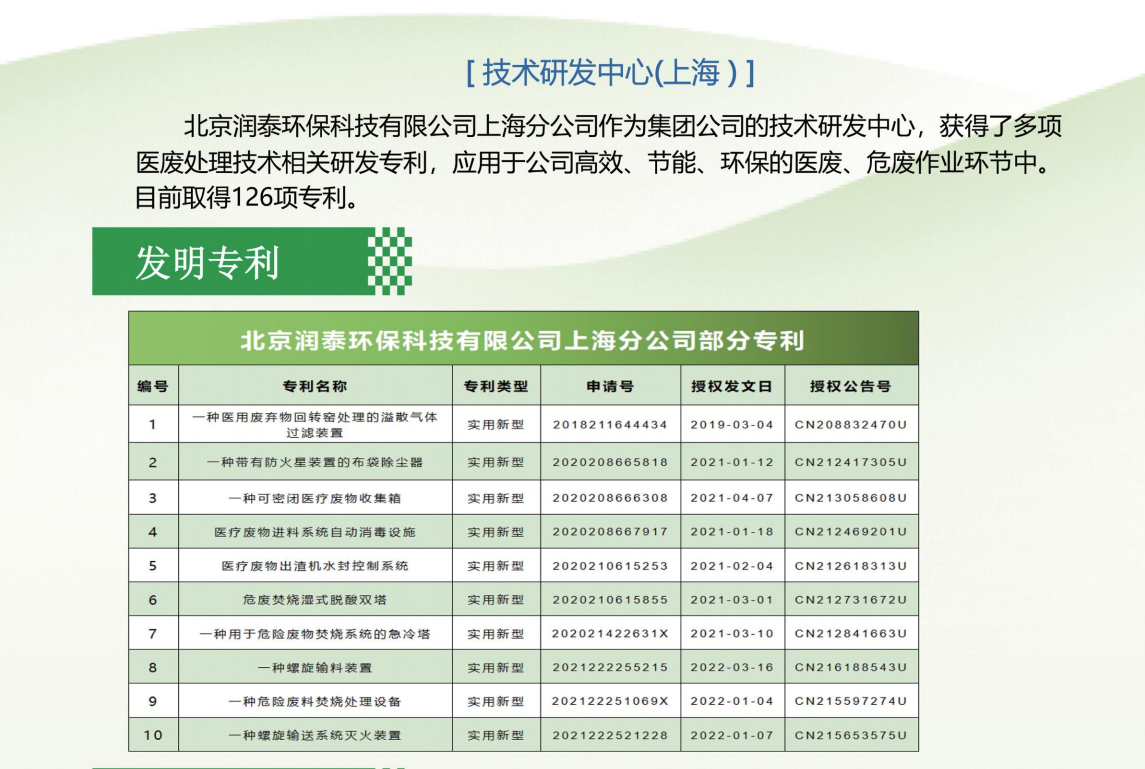 上海分公司專利